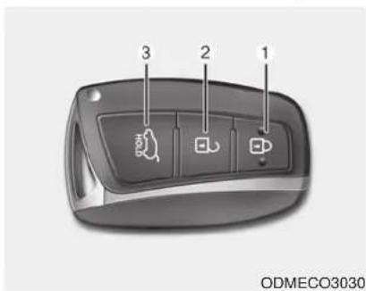 3 2 1 ODMECO3030