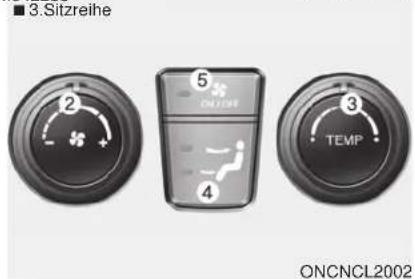 ■ 3. Sitzreihe 2 5 ON/OFF 4 3 TEMP ONCNCL2002