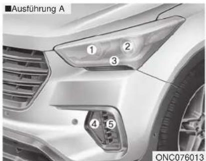 Ausführung A ① ② ③ ④ ⑤ ONC076013