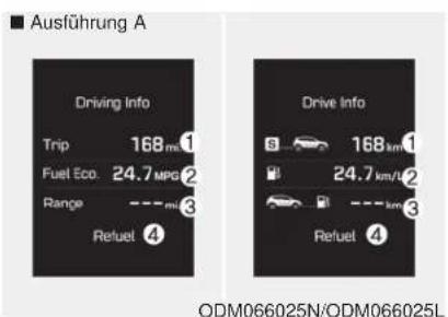 Ausführung A Driving Info Trip 168 mL Fuel Eco 24.7 MPa Range --- mi Refuel 4 Drive Info 3 168 km 24.7 km/u Refuel 4 ODM066025N/ODM066025L