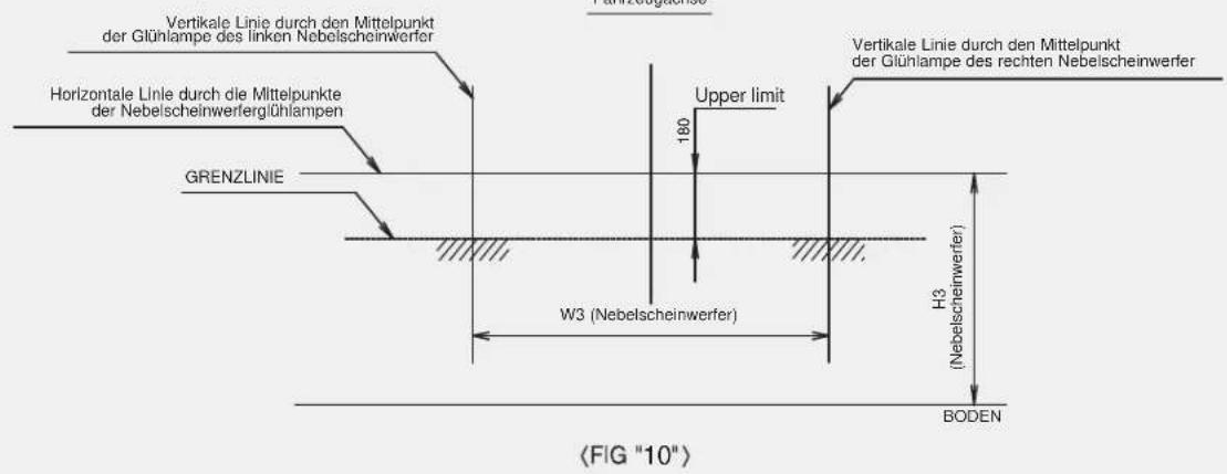 Vertikale Linie durch den Mittelpunkt der Glünlampe des linken Nebelscheinwerfer Horizontale Linie durch die Mittelpunkte der Nebelscheinwerferglühlampen GRENZLINIE Upper limit 180 W3 (Nebelscheinwerfer) H3 (Nebelscheinwerfer) BODEN (FIG "10")