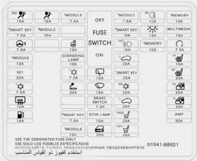 IND 10A 15A 2SMART KEY 7.5A 2MODULE 10A 16A 2MODULE 10A IG1 20A 7.5A 10A 16A 3MODULE 10A 15A 20A 3MODULE 10A CORNERING LAMP 10A 7.5A 15A 20A 20A BRAKE SWITCH 7.5A 3SMART KEY 7.5A STOP LAMP 15A PASS 20A 4MODULE 10A 20A 30A OFF FUSE SWITCH ON 1MODULE 7.5A 8R 4 10A 3MEMORY 10A 4SMART KEY 10A 15A MULTIMEDIA 15A FET 15A 15A 1MEMORY 10A 7.5A 20A 20A 20A 25A 20A 25A 20A AMP 30A USE THE DESIGNATED FUSE ONLY. USE SOLO LOS FUSIBLES ESPECIFICADOS. 91941-B8521 ИСПОЛЬЗУЙТЕ ТОЛЯКО ПРЕДНАЗНАЧЕННЫЕ ПРЕДОХРАНИТЕЛИ