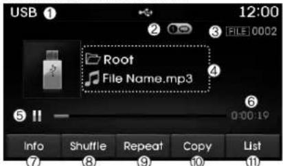 USB 1 12:00 FILE 0002 Root File Name.mp3 0:00:19 Info Shuffle Repeat Copy List ⑦ ⑧ ⑨ ⑩ ⑪