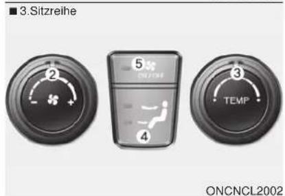 ■ 3.Sitzreihe 2 5 ON FINE 3 TEMP 4 ONCNCL2002