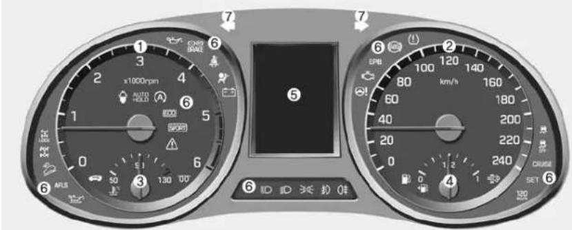 HYUNDAI Grand Santa Fe (2017) - KOMBIINSTRUMENT - 2