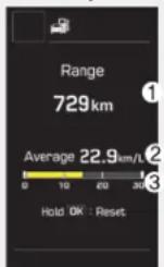 HYUNDAI Grand Santa Fe (2017) - Verbrauch - 3