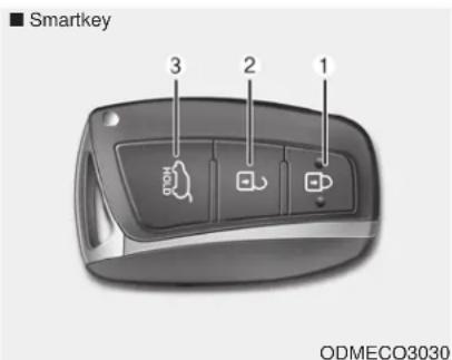 Smartkey 3 2 1 ODMECO3030