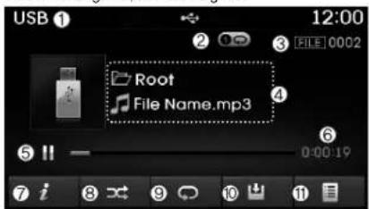USB ① 12:00 3 FILE 0002 Root File Name.mp3 4 5 ! ! - 6 0:00:19 7 i 8 x 9 o u 10 11