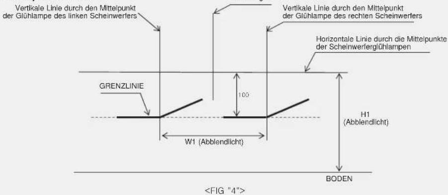 Vertikale Linie durch den Mittelpunkt der Glühlampe des linken Scheinwerfers GRENZLINIE W1 (Abblendlicht) 100 Vertikale Linie durch den Mittelpunkt der Glühlampe des rechten Scheinwerfers Horizontale Linie durch die Mittelpunkte der Scheinwerferglühlampen H1 (Abblendlicht) BODEN
