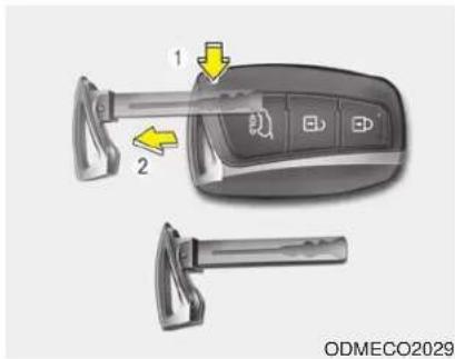 1 2 ED ED ODMECO2029