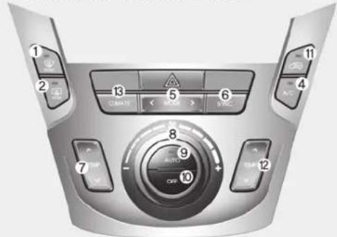 HYUNDAI Grand Santa Fe (2017) - KLIMAAUTOMATIK (AUSSTATTUNGSABHÄNGIG) - 5