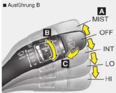 Ausführung B A MIST OFF INT LO HI B C