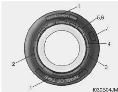 1 2 3 4 5,6 7 NAME OF TIRE I030B04JM