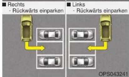■ Rechts - Rückwärts einparken ■ Links - Rückwärts einparken OPS043241