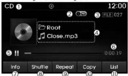 CD 1 12:00 2 3 FILE 027 Root Close.mp3 4 5 6 0:00:19 Info Shuffle Repeat Copy List ⑦ ⑧ ⑨ ⑩ ⑪