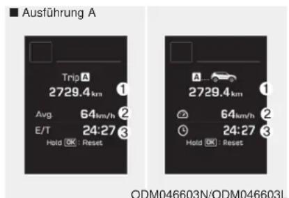Ausführung A Trip A 2729.4 km 1 Avg. 64km/h E/T 24:27 Hold OK : Reset A 2729.4 km 1 2 64km/h 2 3 24:27 Hold OK : Reset ODM046603N/ODM046603L