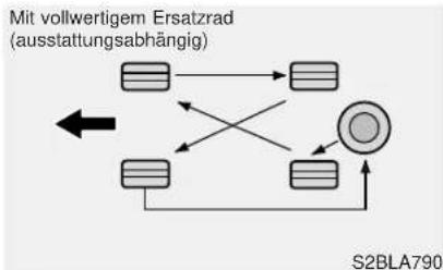 HYUNDAI Grand Santa Fe (2017) - Reifen tauschen - 1