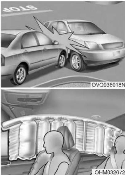 HYUNDAI Grand Santa Fe (2017) - ⚠ VORSICHT - Wenn mit Überschlagsensor ausgestattet - 2