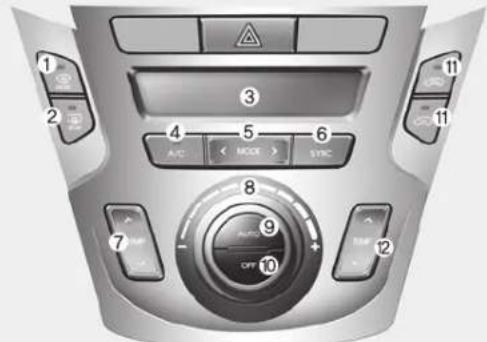 HYUNDAI Grand Santa Fe (2017) - KLIMAAUTOMATIK (AUSSTATTUNGSABHÄNGIG) - 4