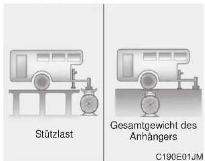 Stützlast Gesamtgewicht des Anhängers C190E01JM