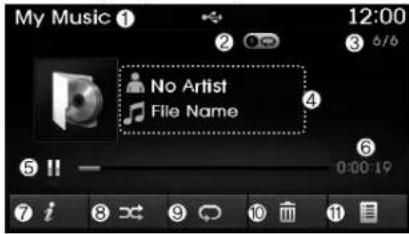 My Music ① 12:00 ② ③ b/b No Artist File Name ④ ⑤ !! - 0:00:19 ⑦ i ⑧ x ⑨ o ⑩ m ⑪