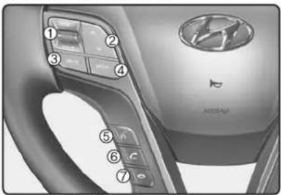 HYUNDAI Grand Santa Fe (2017) - Anrufe mit Hilfe der Lenkradtasten tätigen (Ausführung mit SPRACHERKENNUNG) - 1