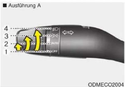 Ausführung A 4 3 2 1 ODMECO2004