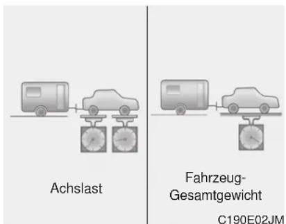 Achslast Fahrzeug- Gesamtgewicht C190E02JM