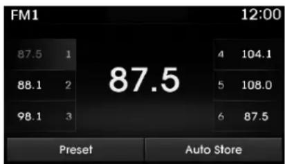 FM1 12:00 87.5 1 87.5 4 104.1 88.1 2 5 108.0 98.1 3 6 87.5 Preset Auto Store