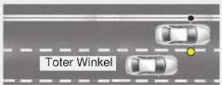 Toter Winkel