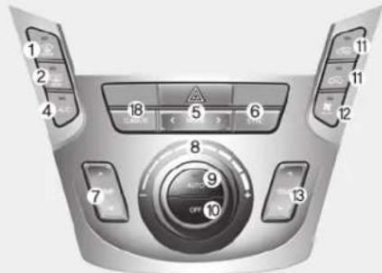 HYUNDAI Grand Santa Fe (2017) - KLIMAAUTOMATIK (AUSSTATTUNGSABHÄNGIG) - 2