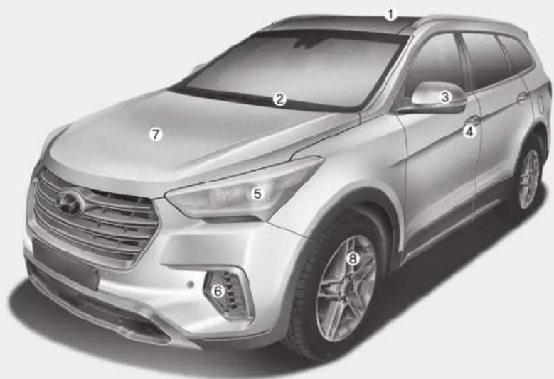 HYUNDAI Grand Santa Fe (2017) - AUSSENANSICHT IM ÜBERBLICK - 1