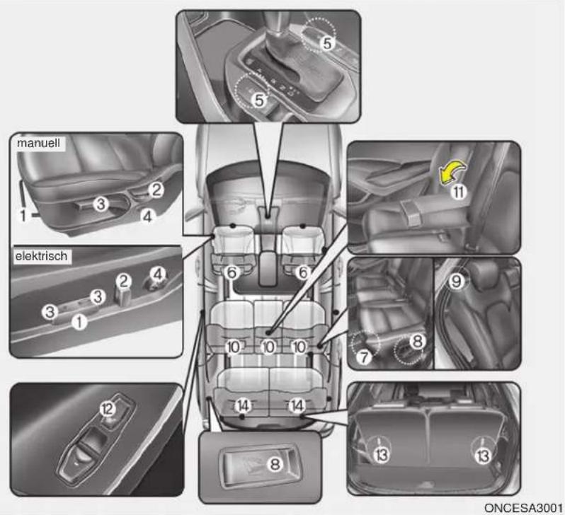 manuell 1 2 3 4 elektrisch 3 2 4 6 10 10 10 14 14 8 5 5 11 9 7 8 13 13 ONCESA3001