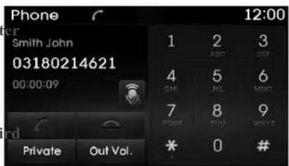 Phone 12:00 Smith John 03180214621 00:00:09 1 2 3 ABC DEF 4 5 6 CHI JNJ MNC 7 8 9 HOME TUY WOYF Private Out Vol. * 0 #