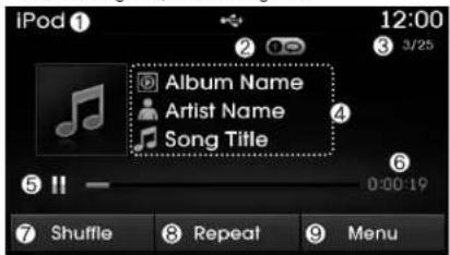 iPod ① Album Name Artist Name Song Title 12:00 3/25 0:00:19 ⑦ Shuffle ⑧ Repeat ⑨ Menu
