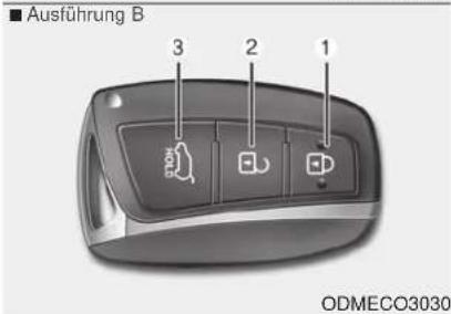 Ausführung B 3 2 1 ODMECO3030