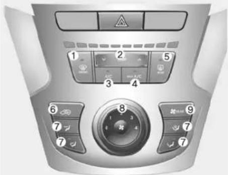 HYUNDAI Grand Santa Fe (2017) - MANUELLES KLIMA- UND BELÜFTUNGSSYSTEM (AUSSTATTUNGSABHÄNGIG) - 1
