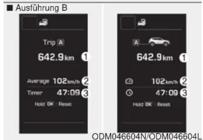 Ausführung B Trip A 642.9 km ① Average 102km/h ② Timer 47:09 ③ Hold OK : Reset 642.9 km ① 102km/h ② 47:09 ③ Hold OK : Reset ODM046604N/ODM046604L