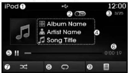 iPod 1 12:00 3/25 Album Name Artist Name Song Title 0:00:19