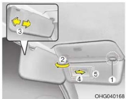 3 2 4 5 1 OHG040168