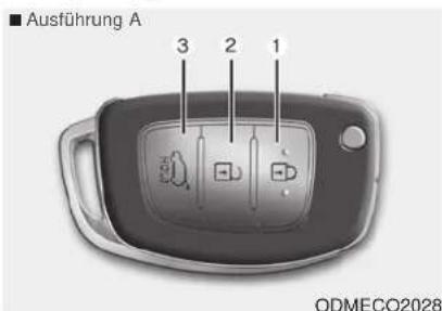 Ausführung A 3 2 1 ODMECO2028
