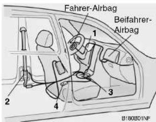 Fahrer-Airbag Beifahrer- Airbag 1 2 3 4 B19080INF