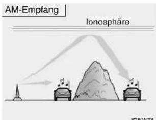 AM-Empfang Ionosphäre 5750A091