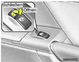 Schließen Offnen B000A2STG