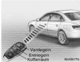 Verriegeln Entriegeln Kofferraum B0V0801TG