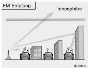 FM-Empfang Ionosphäre B/S0A0NT