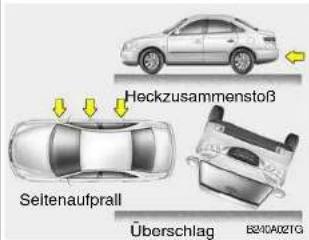 Heckzusammenstoß Seitenaufprall Überschlag B2/CA0ZTG