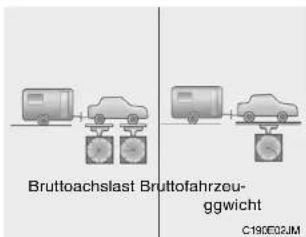 Bruttoachslast Bruttofahrzeugwicht C-190E02JM
