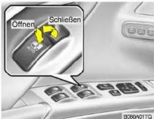 Offnen Schließen BC60A01TG