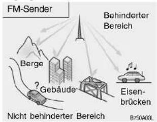 FM-Sender Berge ? Gebäudefe Nicht behinderter Bereich Behinderter Bereich Eisenbrücken B/50400